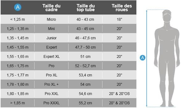Guide des tailles de vélos BMX Race selon l'âge et la taille du pilote